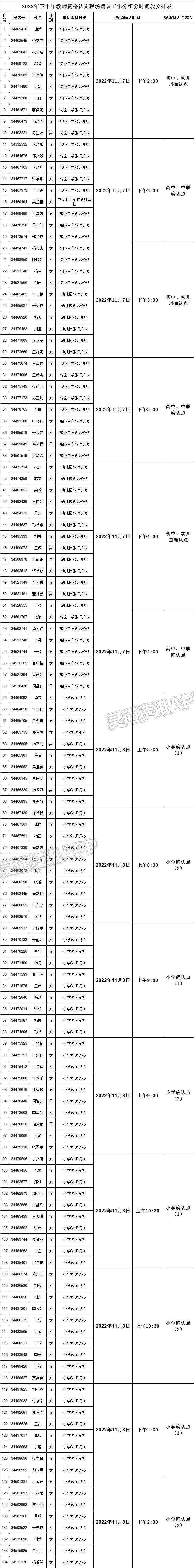 盐湖区教育局关于开展2022年下半年教师资格认定现场确认工作公告【im电竞官方网站入口】(图1)