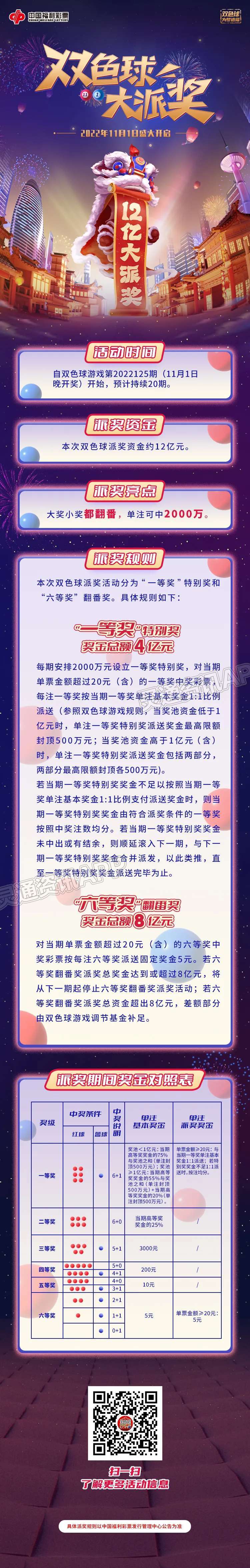 双色球12亿大派奖，大奖小奖都翻番，最高可中2000万！：雷火电竞官方网站(图3)