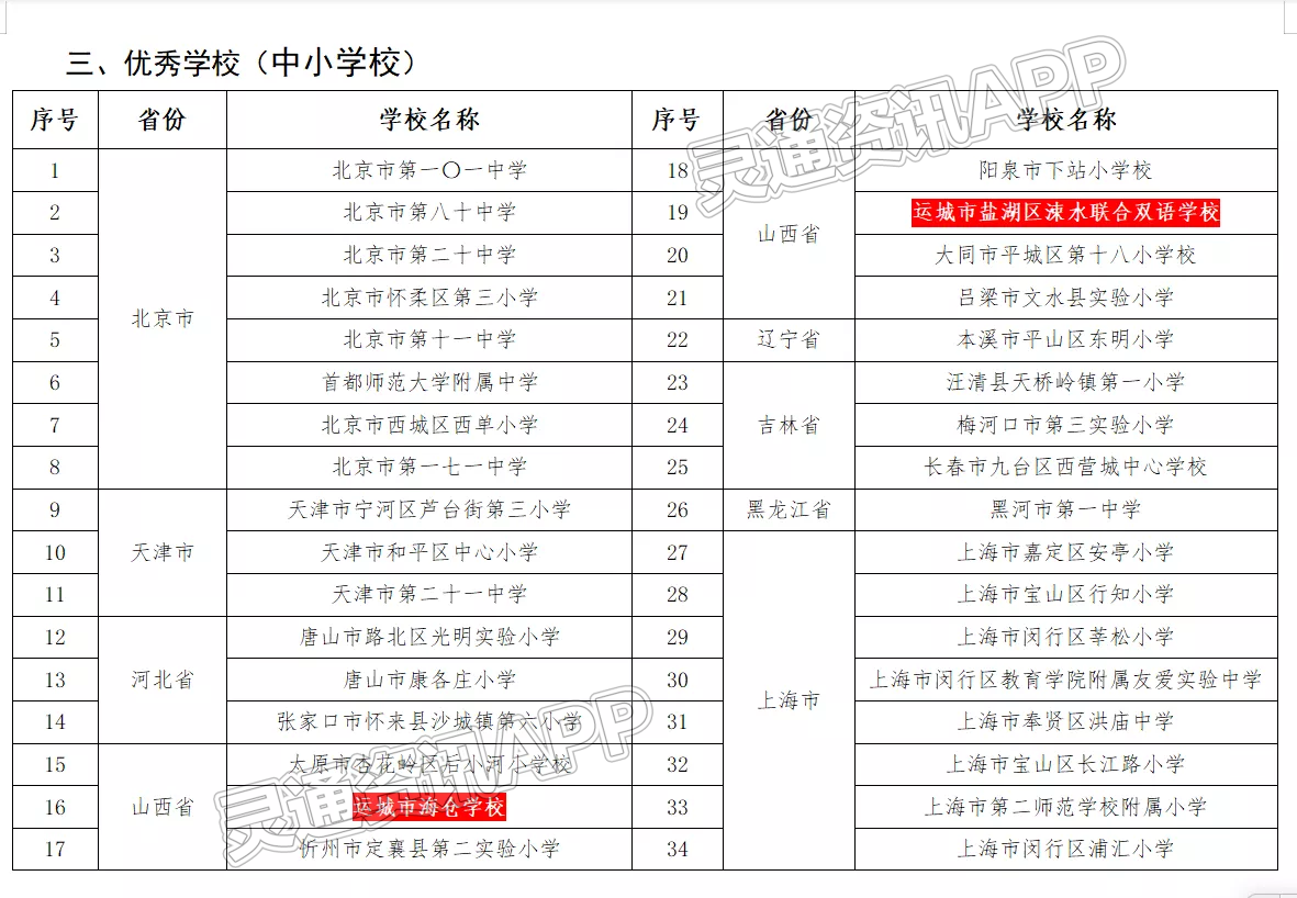 喜报！运城两所学校获得教育部表彰_kaiyun(图3)