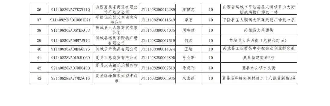 ‘雷火电竞在线登录官网’运城市关于参加放心食品超市自我承诺活动单位名单公示(图2)