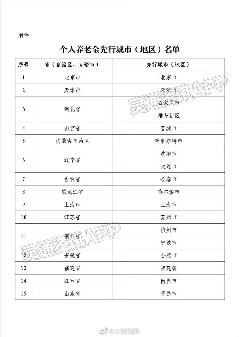 泛亚电竞官网_权威发布！个人养老金制度启动实施，山西晋城为先行城市(图2)