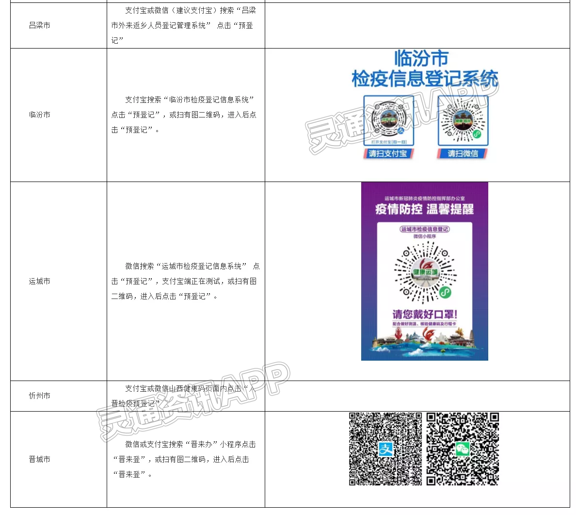 最新！入晋返晋人员健康提示【澳门银银河官方网址登录】(图2)