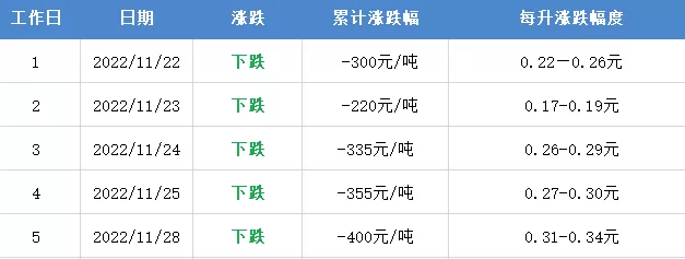 雷火电竞官方网站：好消息！油价又将下跌！(图2)