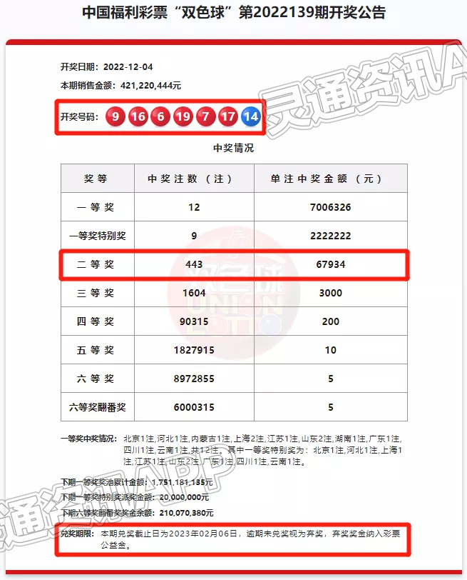 喜报！永济彩民中得3注二等奖，奖金203802元：泛亚电竞官网(图1)