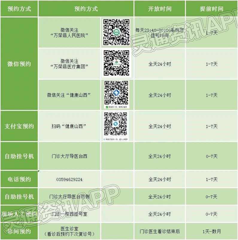 最新！运城两家医院发布就诊告知书和指南-威澳门尼斯人官网欢迎您(图3)