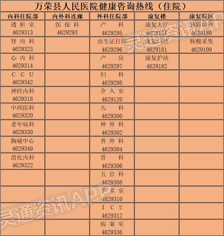 “雷火电竞首页”最新！运城两家医院发布就诊告知书和指南(图6)