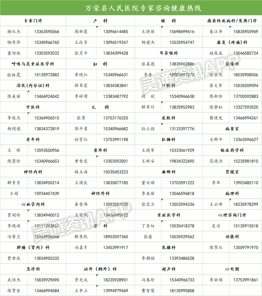 “雷火电竞首页”最新！运城两家医院发布就诊告知书和指南(图7)