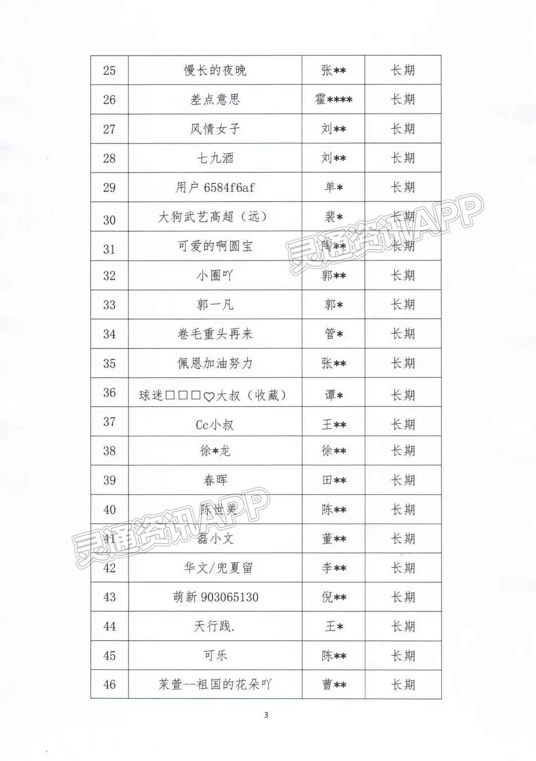 确认了！这批网络主播，被列入警示名单：雷火电竞在线登录官网(图3)