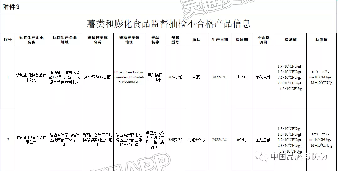 雷火电竞首页_曝光！运城市海源食品有限公司生产的运乐锅巴（牛排味...(图4)