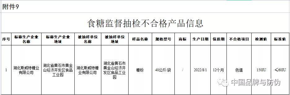 曝光！运城市海源食品有限公司生产的运乐锅巴（牛排味...|雷火电竞官方网站(图10)