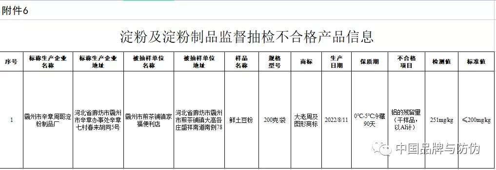 【泛亚电竞官方入口】曝光！运城市海源食品有限公司生产的运乐锅巴（牛排味...(图7)