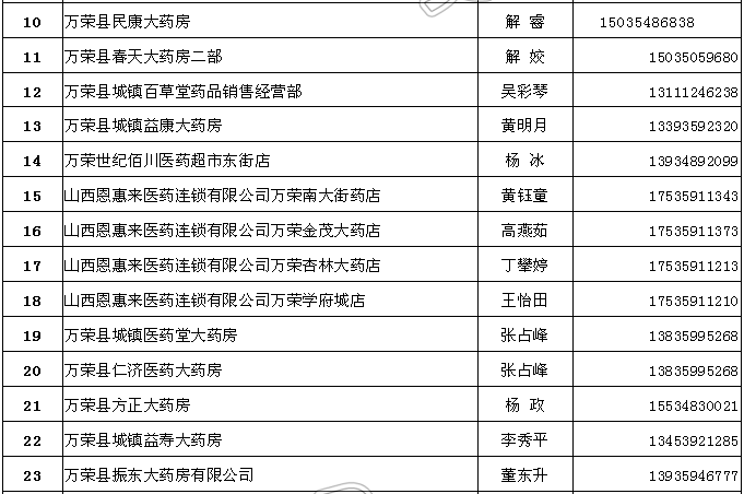 最新通告！万荣县市场监管局公布79家零售药店-开元体育官网登录入口下载(图2)