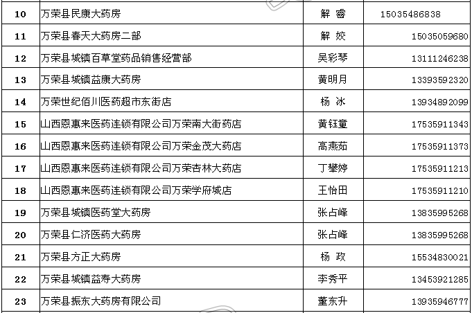 ‘AG体育’最新通告！万荣县市场监管局公布79家零售药店(图2)