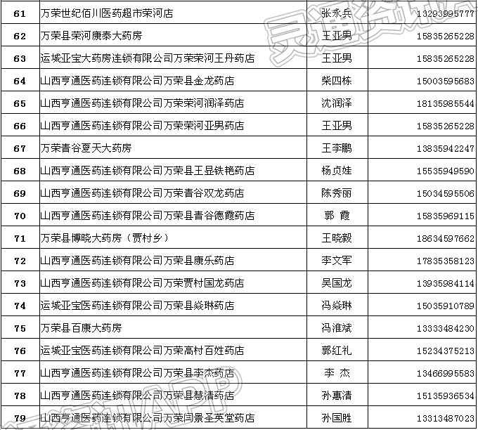最新通告！万荣县市场监管局公布79家零售药店-开元体育官网登录入口下载(图5)