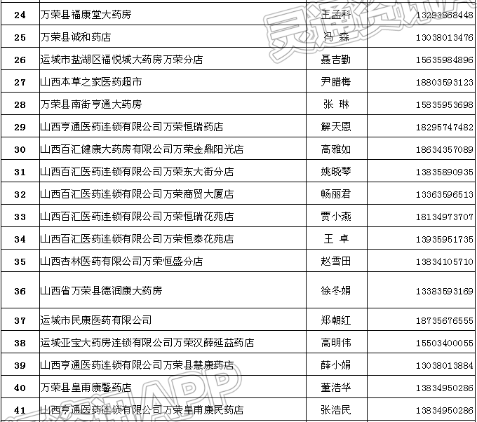 泛亚电竞官网|最新通告！万荣县市场监管局公布79家零售药店(图3)