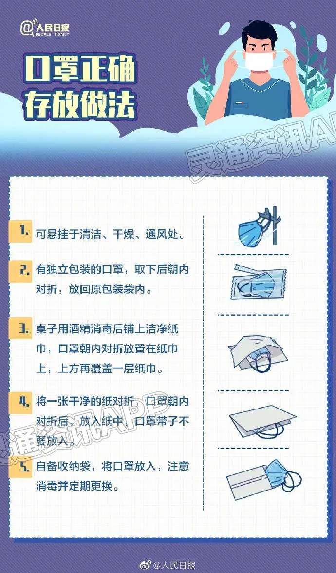 收藏！口罩选择和佩戴全指南-博鱼·体育中国入口(图4)