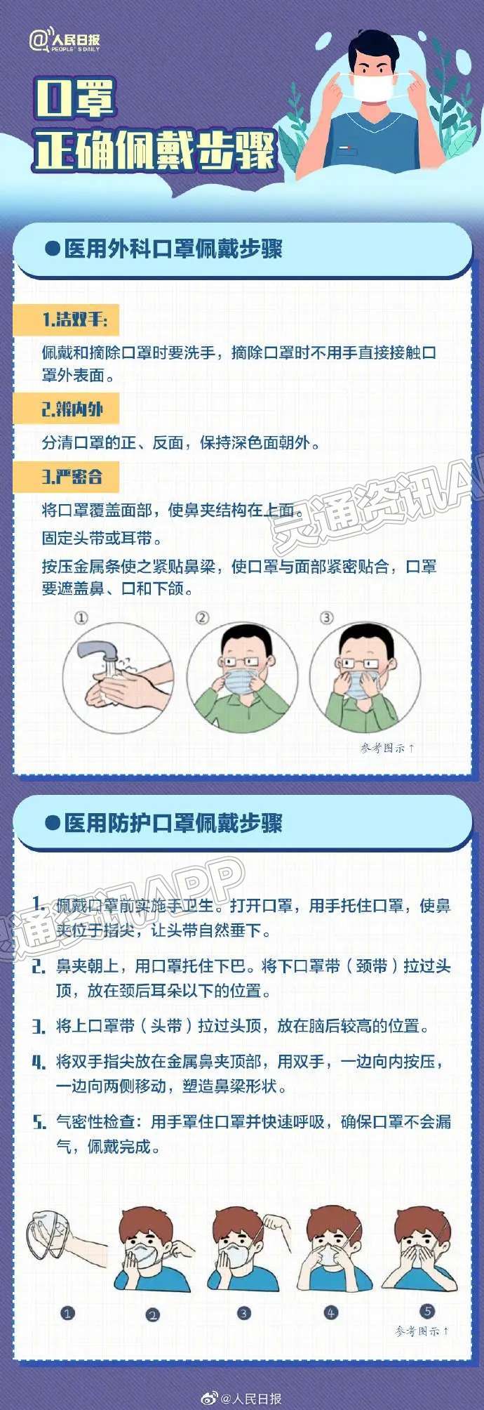 收藏！口罩选择和佩戴全指南-博鱼·体育中国入口(图2)