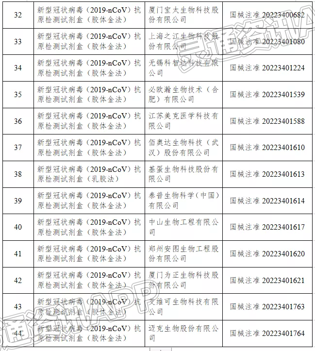 泛亚电竞：认准了！这44个抗原试剂已批准，附名单(图4)