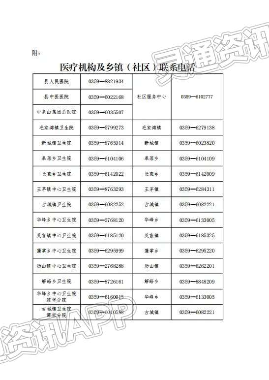“米乐M6官网”垣曲县卫生健康和体育局关于为发热人群提供退烧药品的通告(图3)