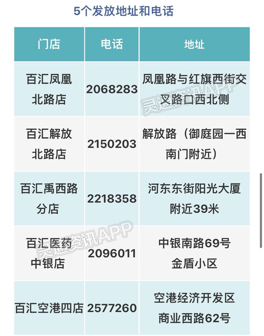 雷火电竞在线登录官网：我市退烧药免费领 地址和电话公布！(图4)