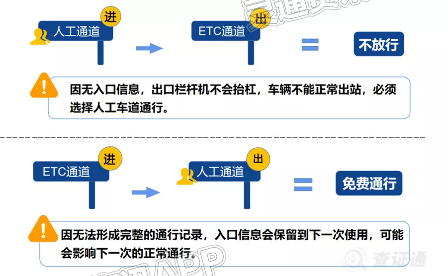 元旦高速免费吗？2023年高速免费通行时段预测！‘雷火电竞在线登录官网’(图2)