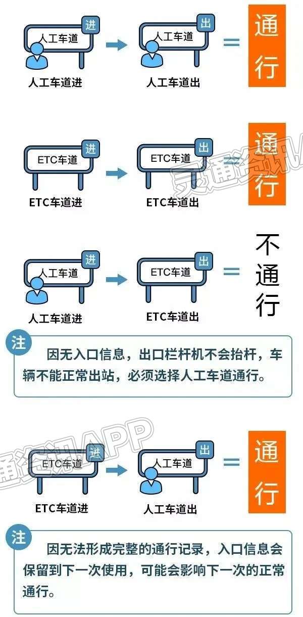 元旦高速免费吗？2023年高速免费通行时段预测！‘雷火电竞在线登录官网’(图3)