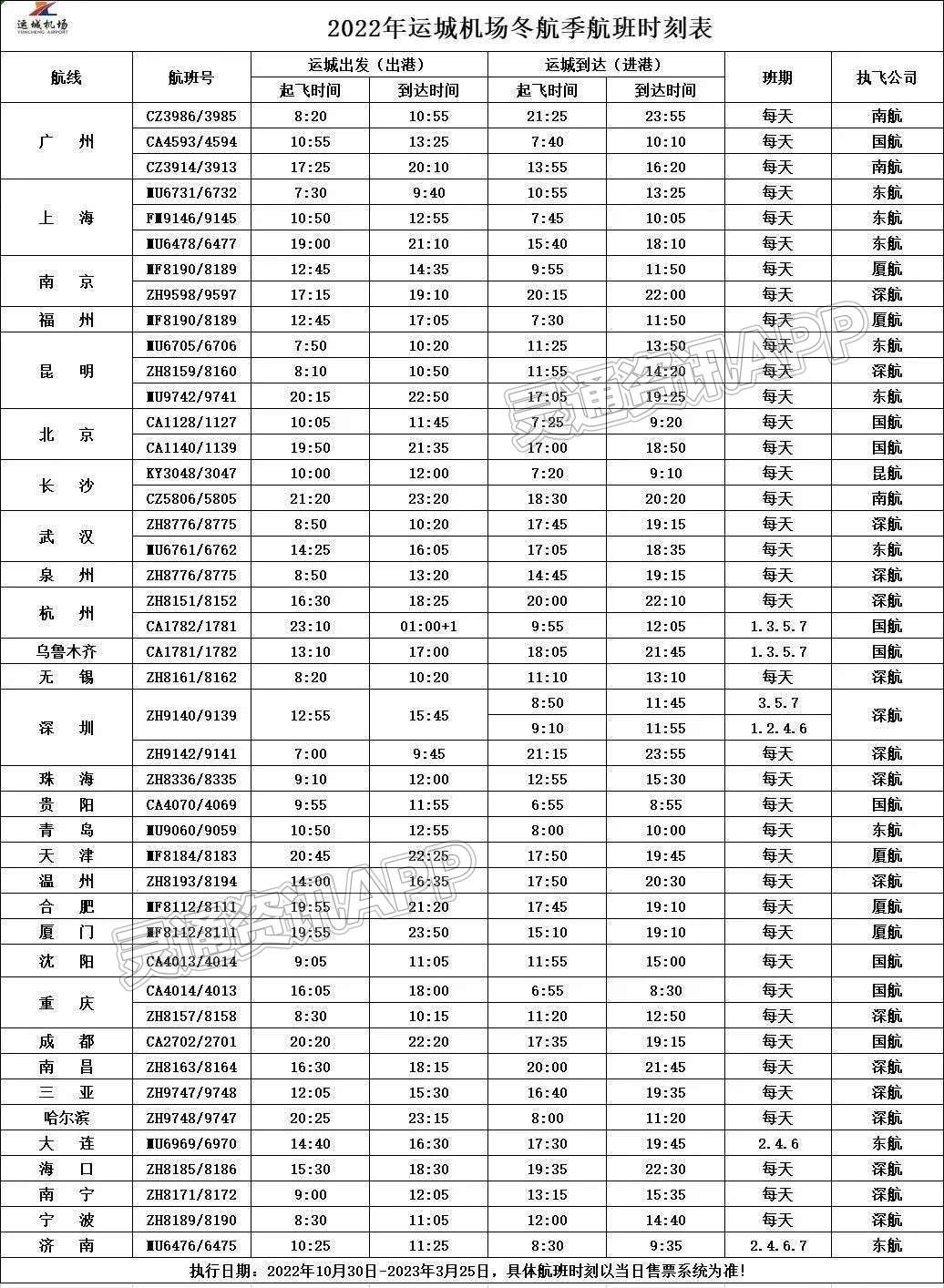 Kaiyun官方网-春运期间，特加开运城-上海（虹桥）航班(图4)