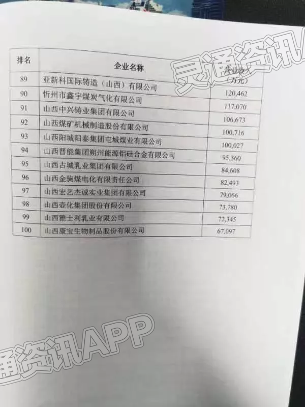 ‘雷火电竞在线登录官网’2022山西企业百强榜发布！运城多家企业上榜！(图7)