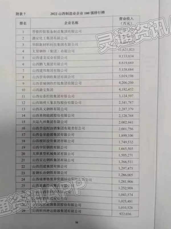 ‘雷火电竞在线登录官网’2022山西企业百强榜发布！运城多家企业上榜！(图4)