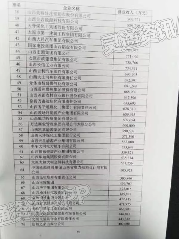 ‘雷火电竞在线登录官网’2022山西企业百强榜发布！运城多家企业上榜！(图2)