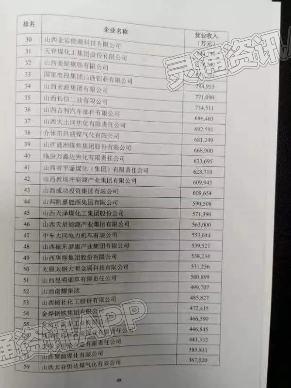 ‘雷火电竞在线登录官网’2022山西企业百强榜发布！运城多家企业上榜！(图5)