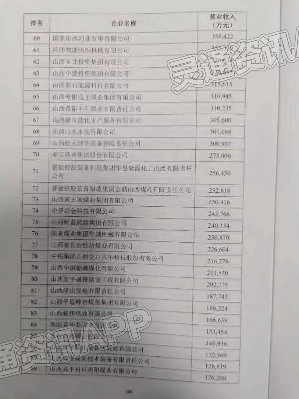 ‘雷火电竞在线登录官网’2022山西企业百强榜发布！运城多家企业上榜！(图6)