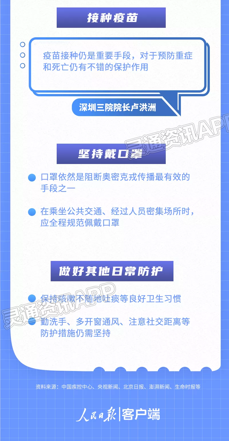 ag九游会登录j9入口：关于XBB毒株，目前已知的关键信息(图4)