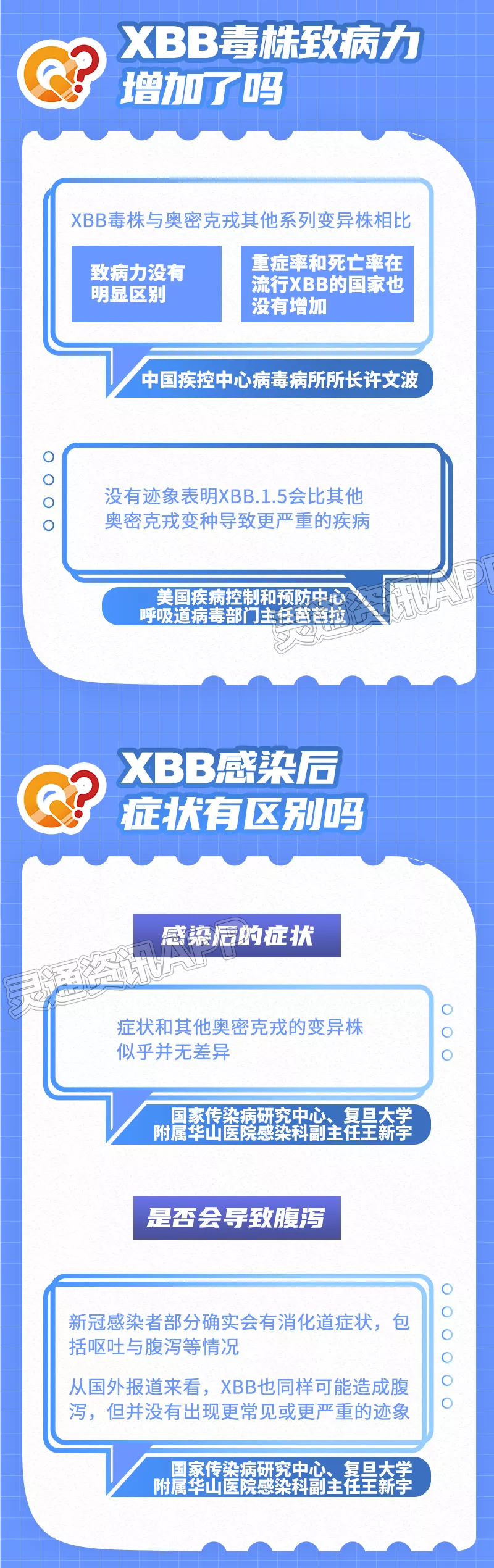 ag九游会登录j9入口：关于XBB毒株，目前已知的关键信息(图2)