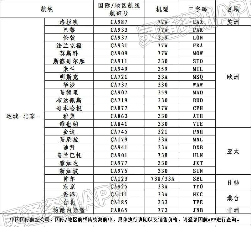 Kaiyun官方网：重要通知！运城始发经北京、杭州、重庆、成都中转国际航班计划！(图1)
