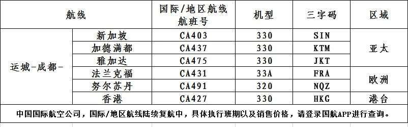 Kaiyun官方网：重要通知！运城始发经北京、杭州、重庆、成都中转国际航班计划！(图3)
