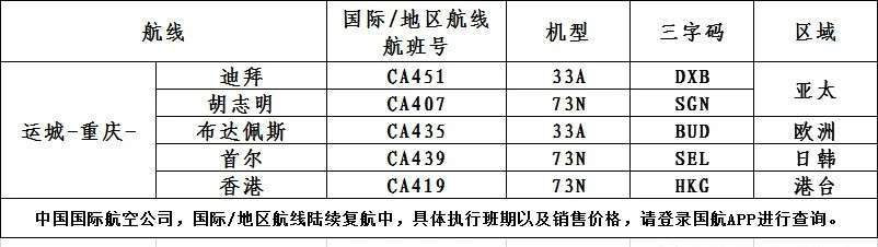 Kaiyun官方网：重要通知！运城始发经北京、杭州、重庆、成都中转国际航班计划！(图4)