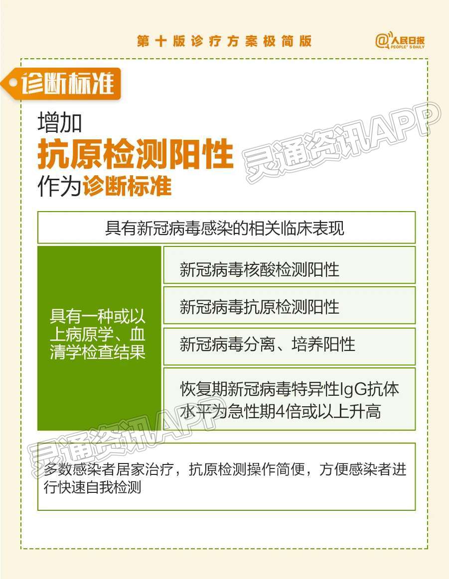 划重点！第十版诊疗方案极简版“雷火电竞在线登录官网”(图2)