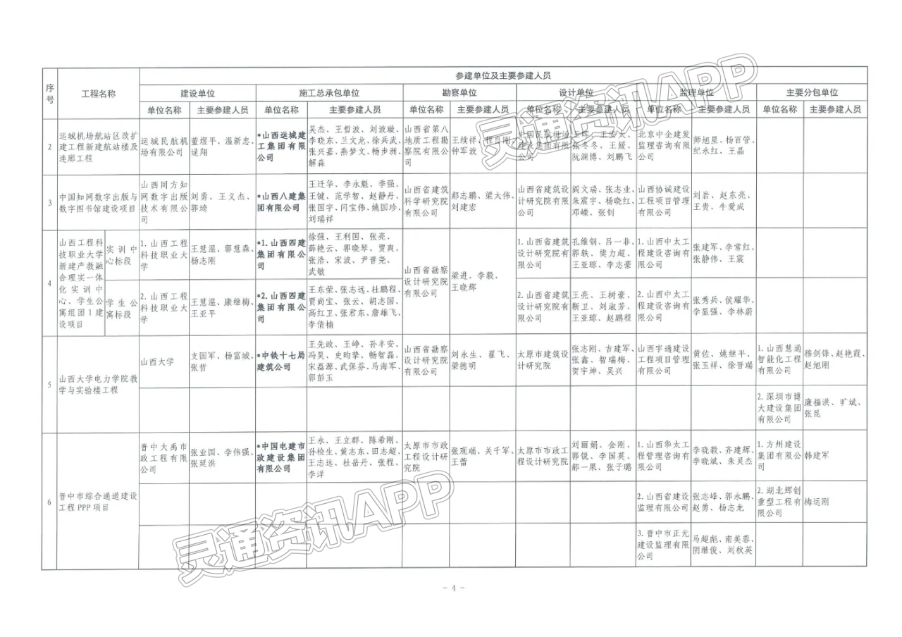 点赞！运城5项工程获山西省优质工程奖！附名单‘泛亚电竞官网’(图4)