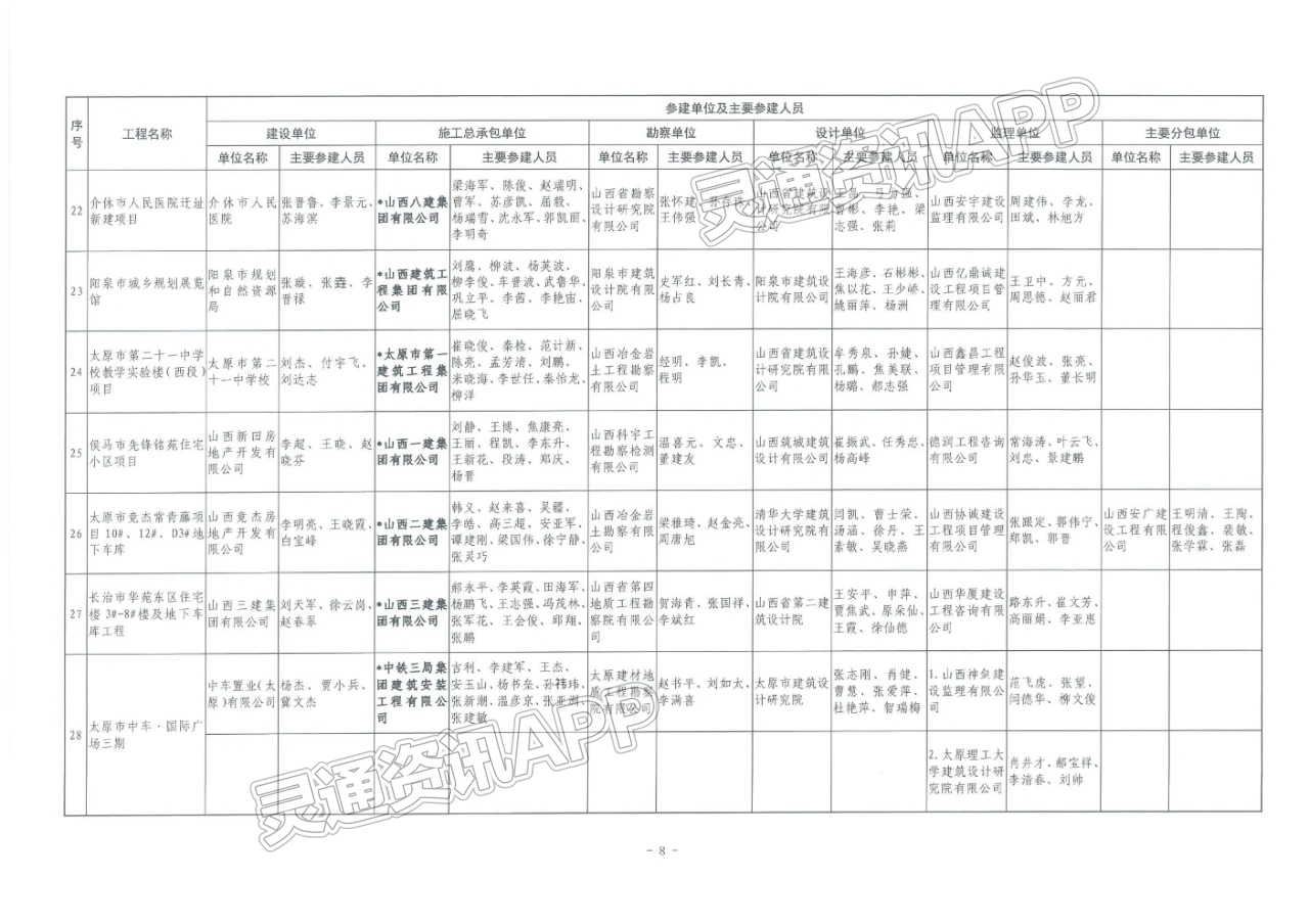 点赞！运城5项工程获山西省优质工程奖！附名单“ag九游会”(图8)