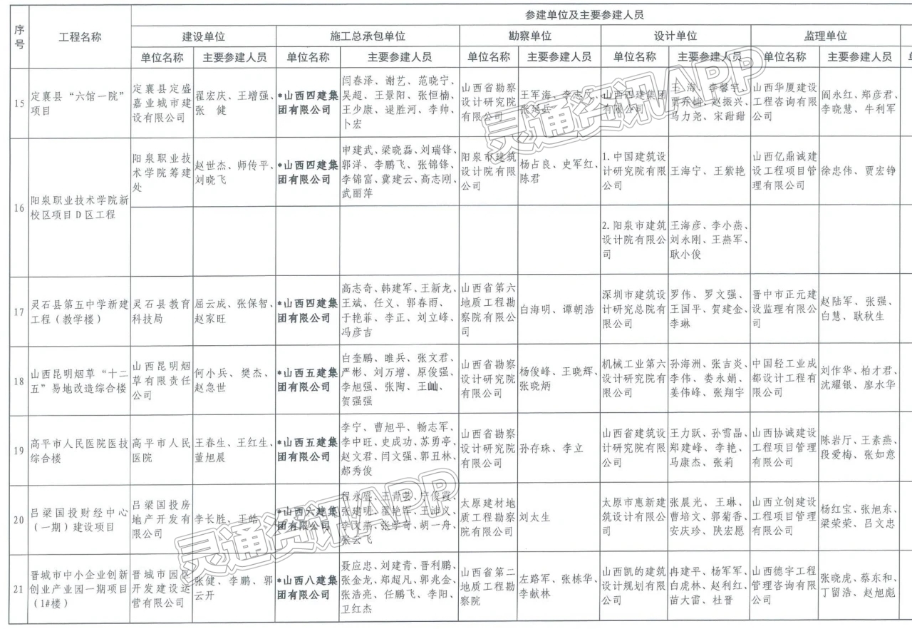 点赞！运城5项工程获山西省优质工程奖！附名单：im电竞官方网站入口(图7)