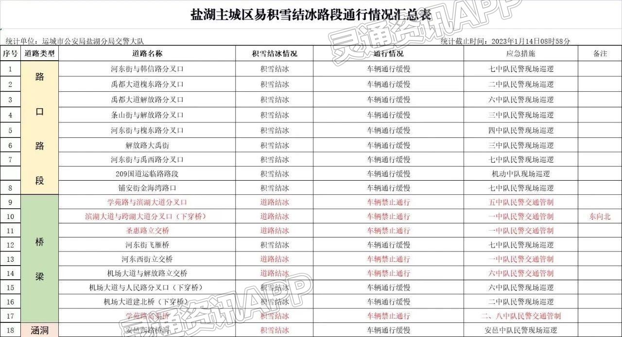 盐湖主城区易积雪结冰路段通行情况汇总‘泛亚电竞官网’