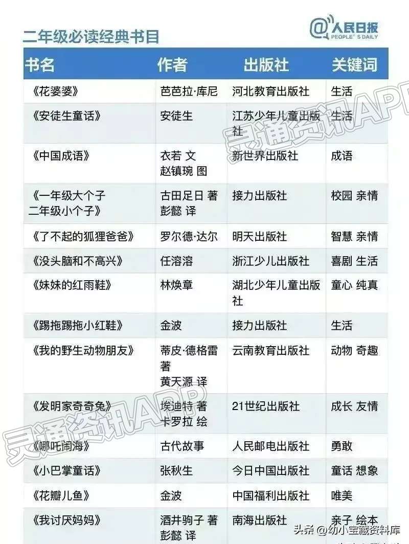 《人民日报》推荐：1~9年级必读经典书目，趁假期让孩子...：泛亚电竞官网(图2)