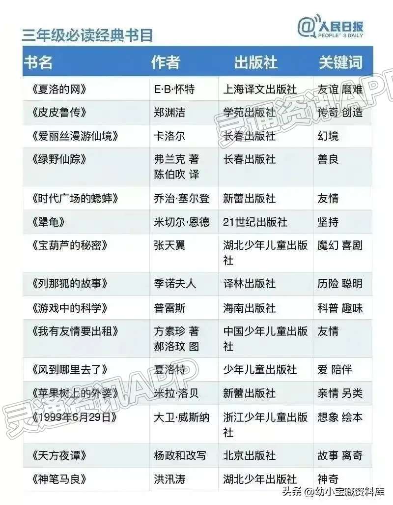 《人民日报》推荐：1~9年级必读经典书目，趁假期让孩子...：泛亚电竞官网(图3)