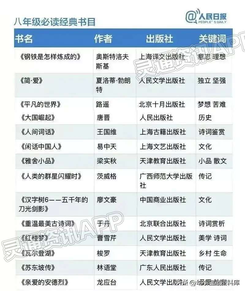 《人民日报》推荐：1~9年级必读经典书目，趁假期让孩子...：泛亚电竞官网(图8)