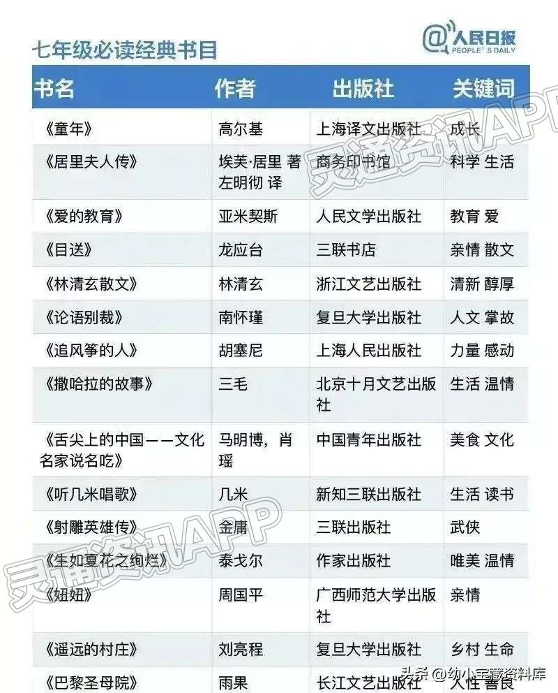 【开元体育网站入口】《人民日报》推荐：1~9年级必读经典书目，趁假期让孩子...(图7)