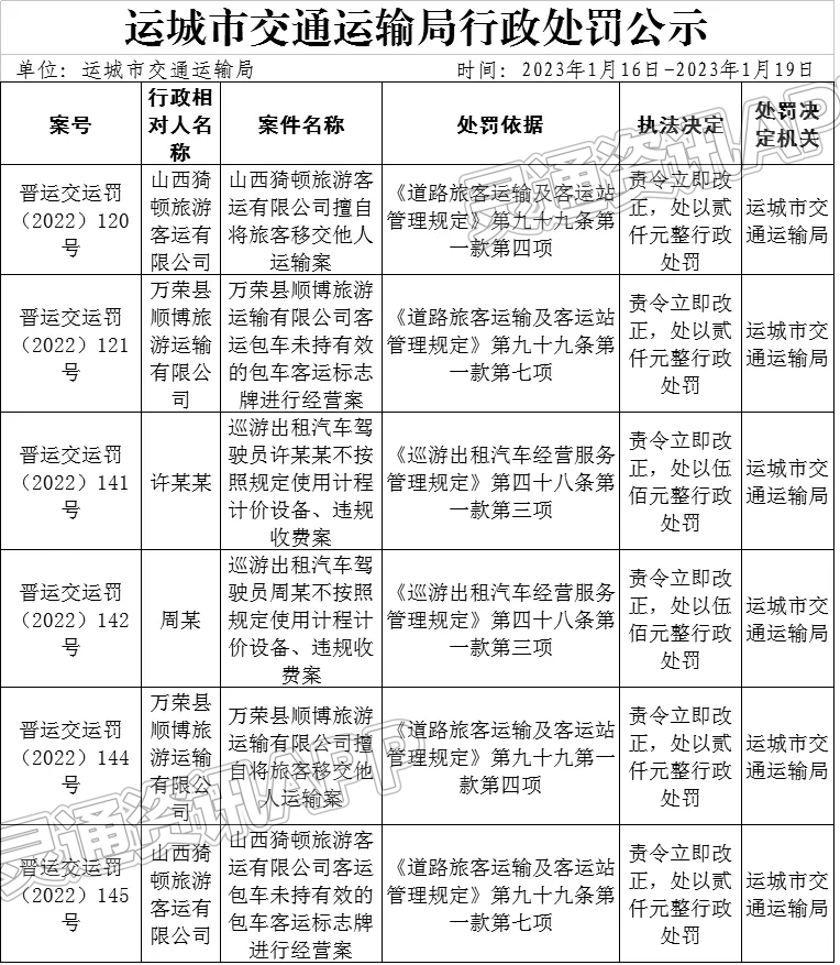 ag九游会登录j9入口：运城市交通运输局行政处罚公示(图1)