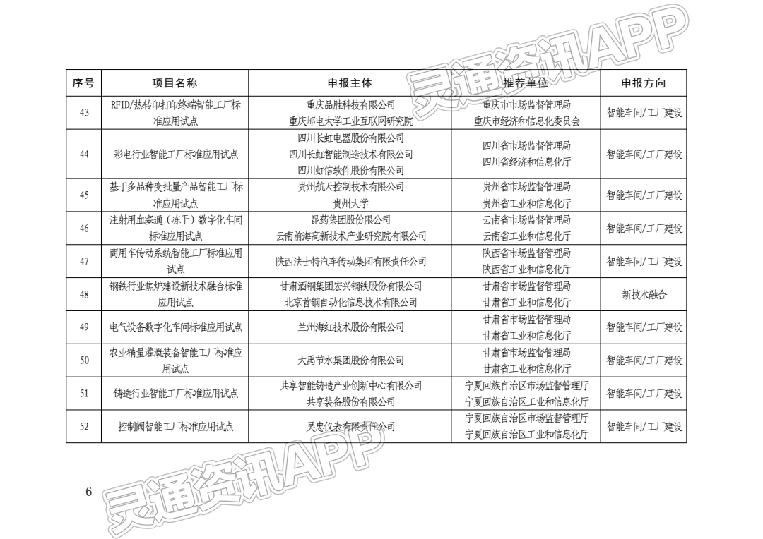 两部门发布2022年度智能制造标准应用试点项目名单，大运汽车智能工厂试点入选_ag九游会官网登录(图8)