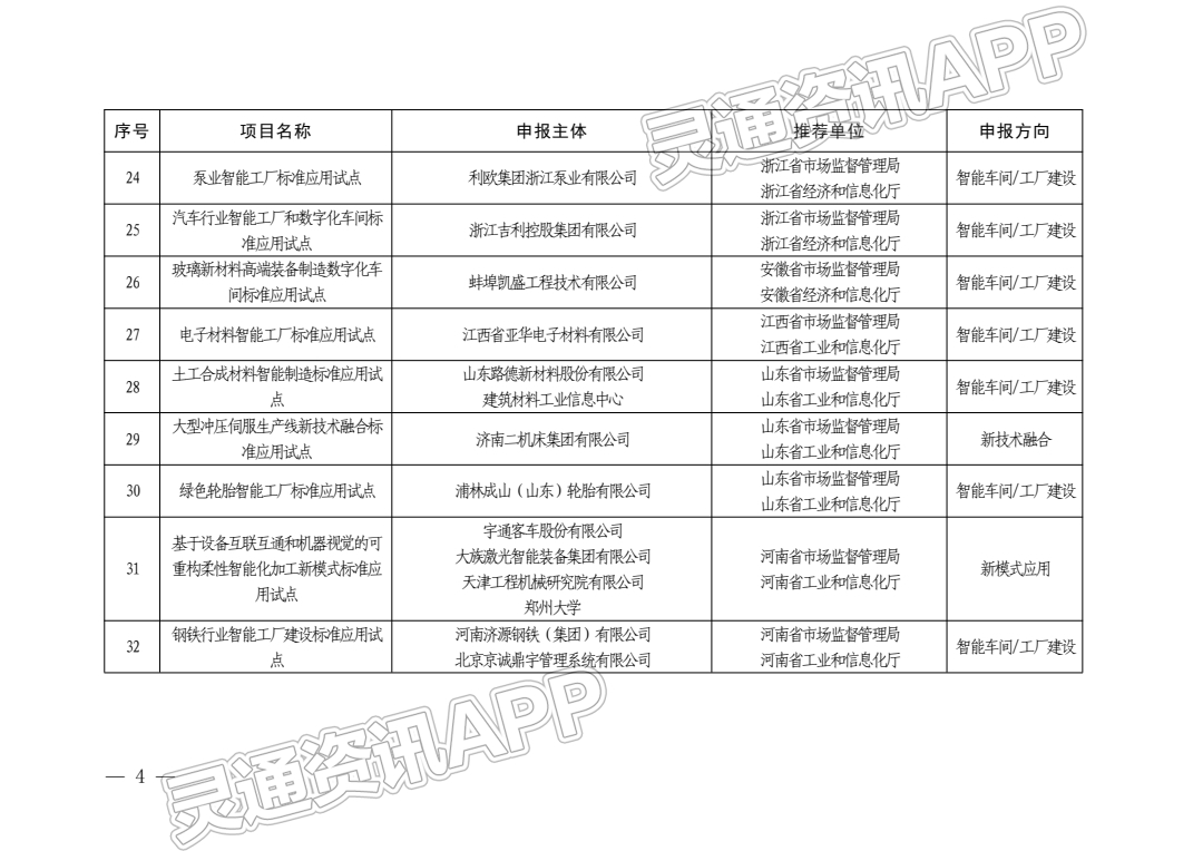 两部门发布2022年度智能制造标准应用试点项目名单，大运汽车智能工厂试点入选_雷火电竞在线登录官网(图6)