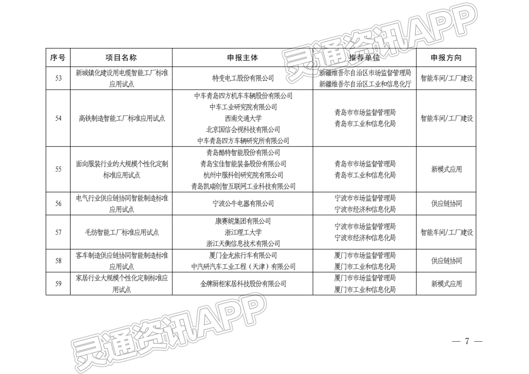 两部门发布2022年度智能制造标准应用试点项目名单，大运汽车智能工厂试点入选_ag九游会官网登录(图9)